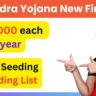 Subhadra Yojana New Final List