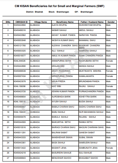 CM Kisan Yojana Beneficiary List