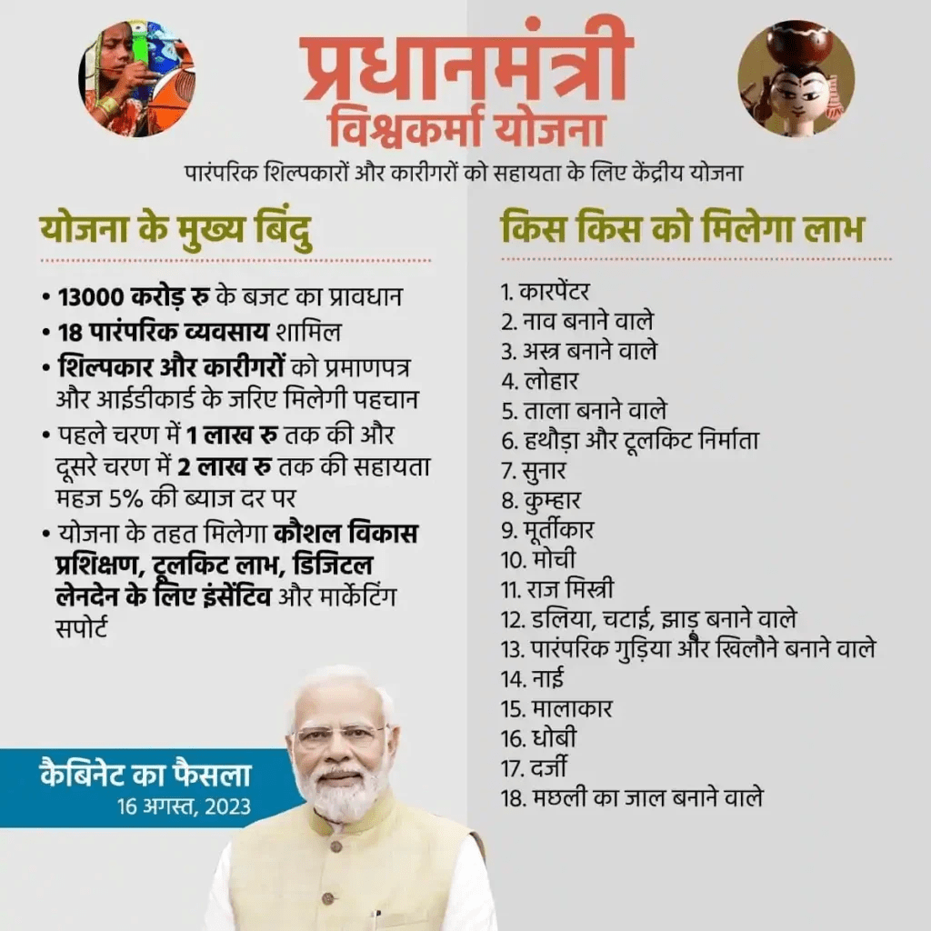 Sushil Jobs Com Silai Machine Yojana 2024
