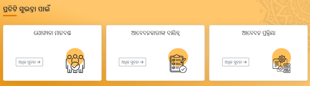 Subhadra Yojana Payment List 2024