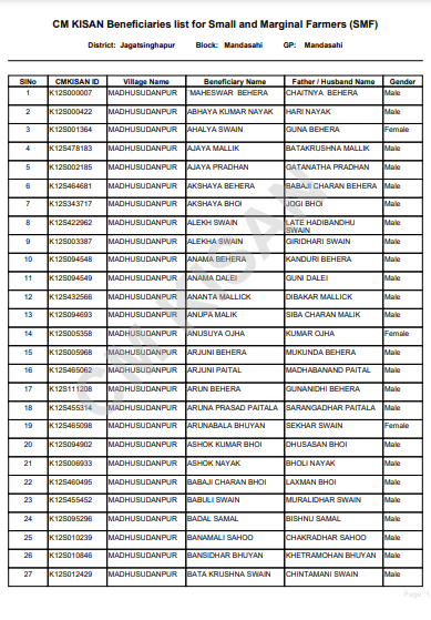 CM Kisan Yojana Odisha Status Check