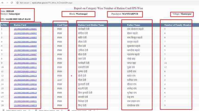 Bihar Ration Card List