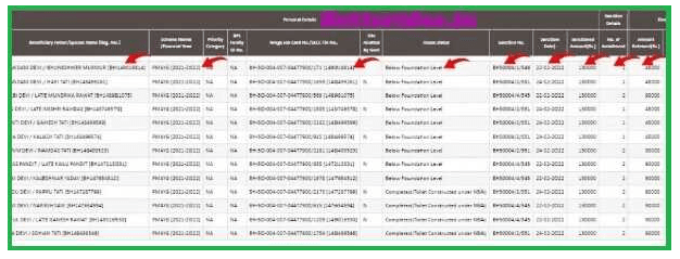 chhattisgarh pm awas yojana list