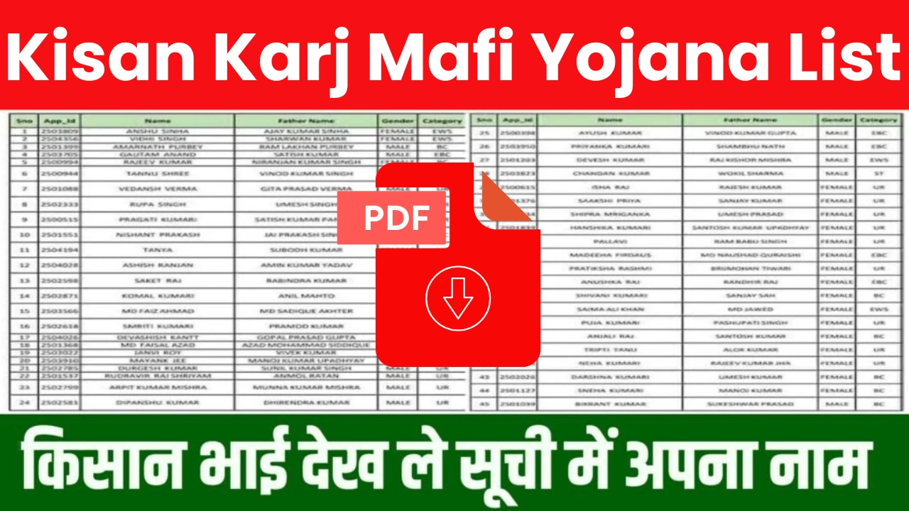 Kisan Karj Mafi Yojana
