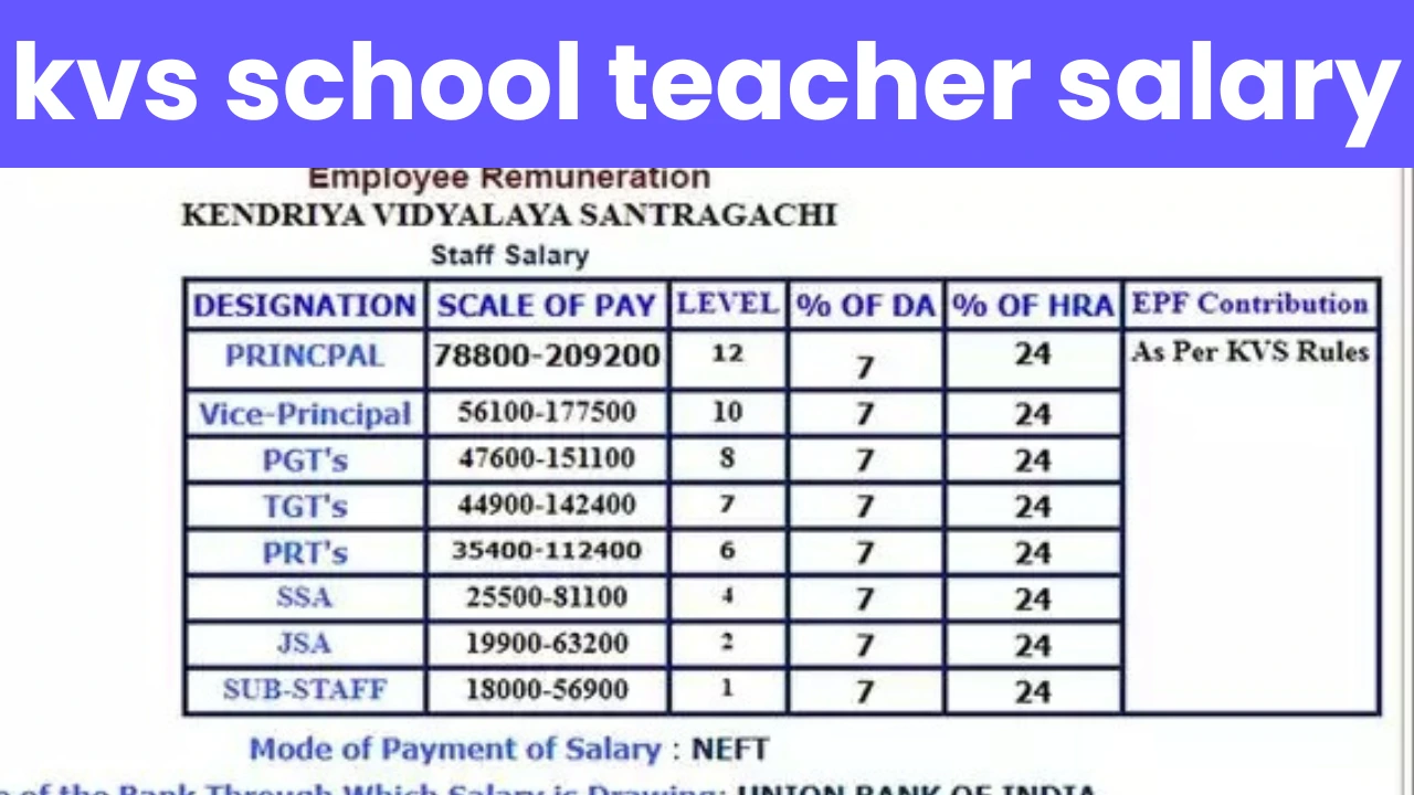 kvs school teacher salary