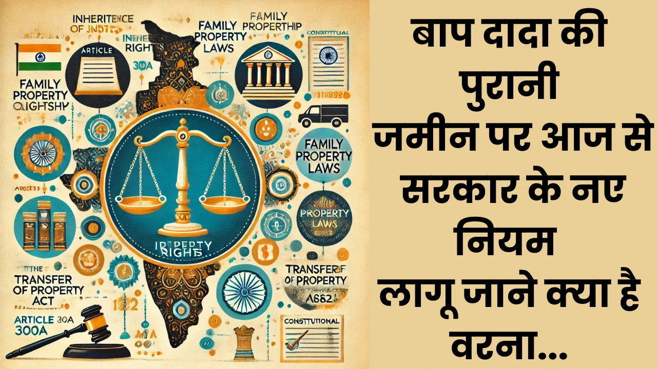 property rights in india