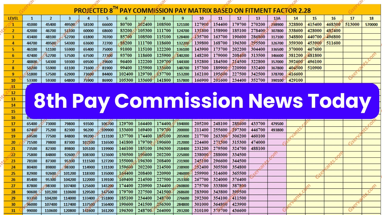 8th Pay Commission News Today