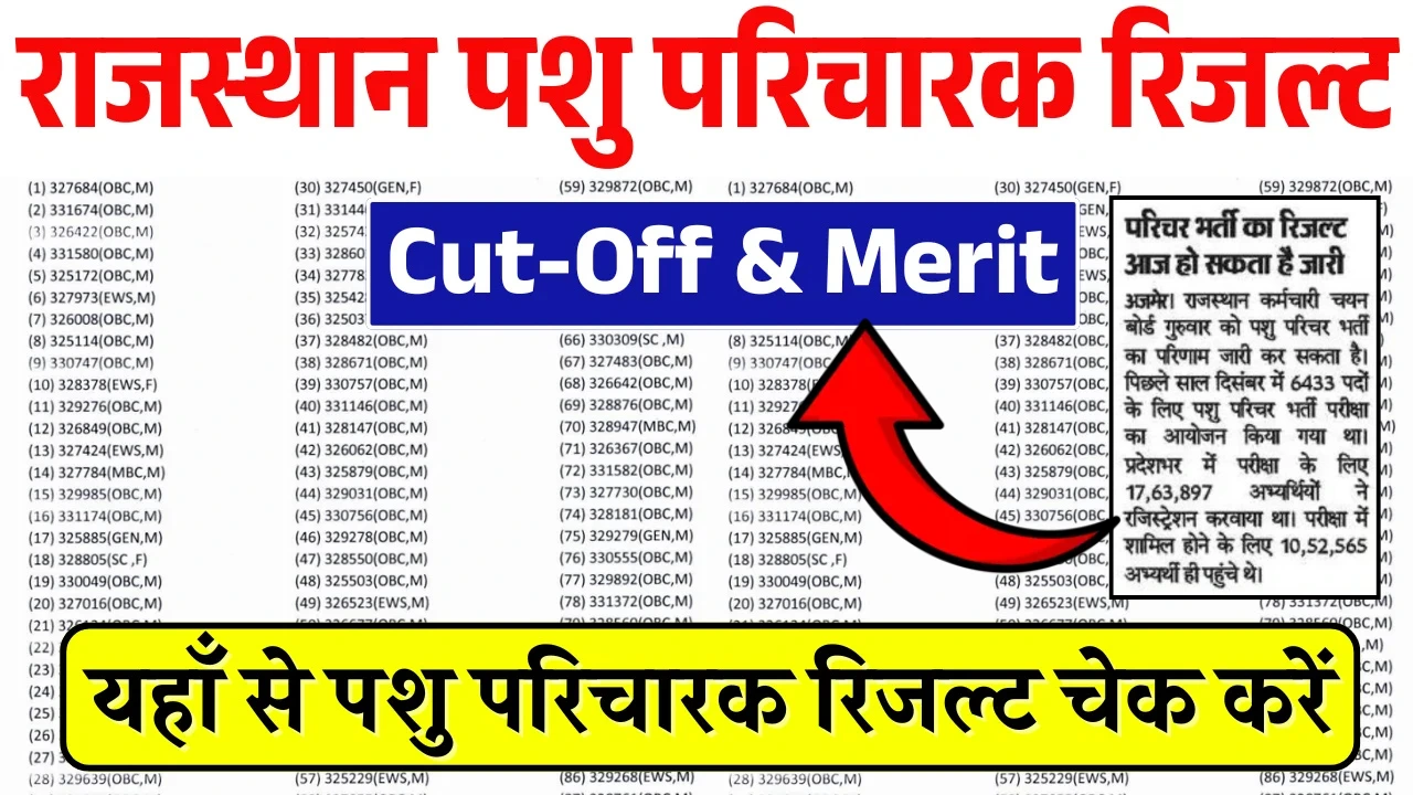 Rajasthan Pashu Parichar Result